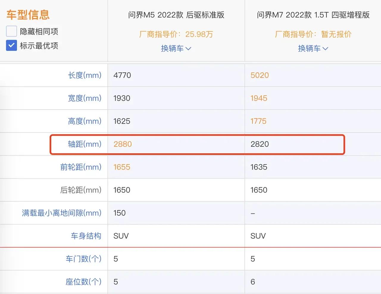 华为新车问界M7即将发布，流出外观图，有人在等吗？