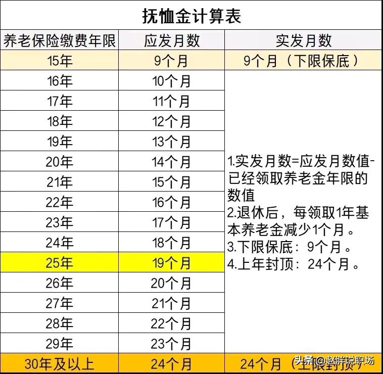 退休人员不火化政策