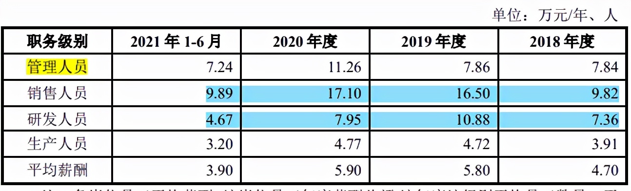 三赢兴突击引入前发审员，弃双创板冲主板，与供应商股权交叉