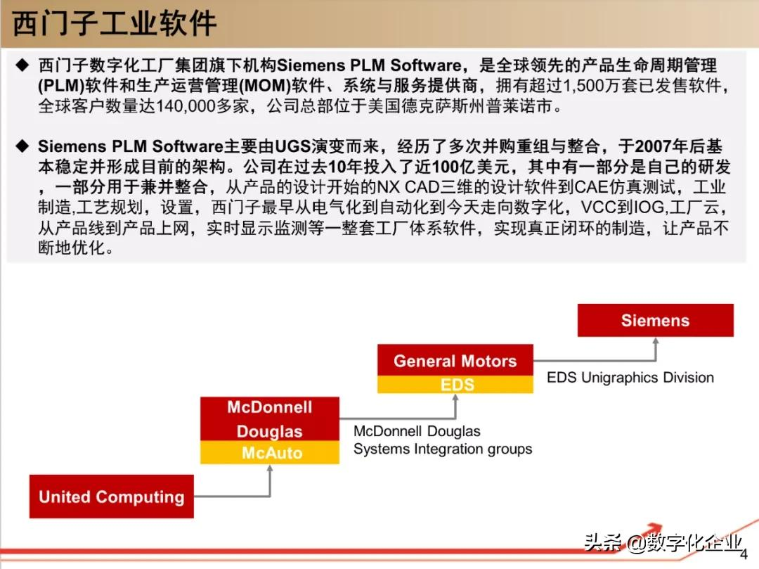西门子•工业软件:研究框架(125页)