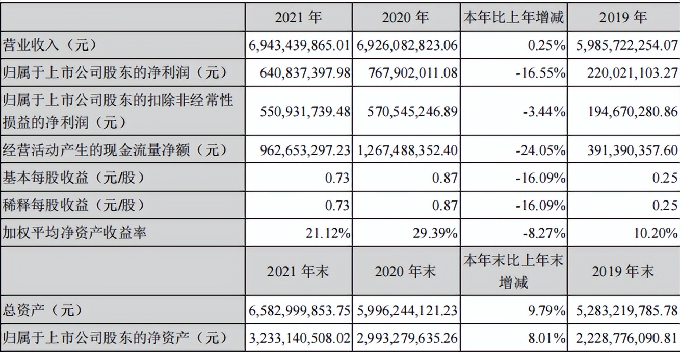 “老将”三全，已焕“新生”？