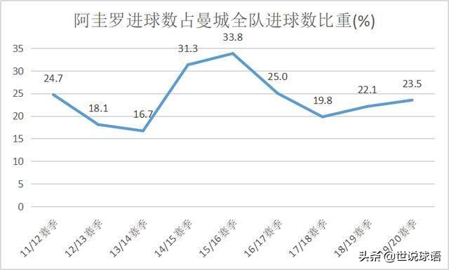 年轻的阿圭罗有多强(阿圭罗：矮壮型中锋第一人)