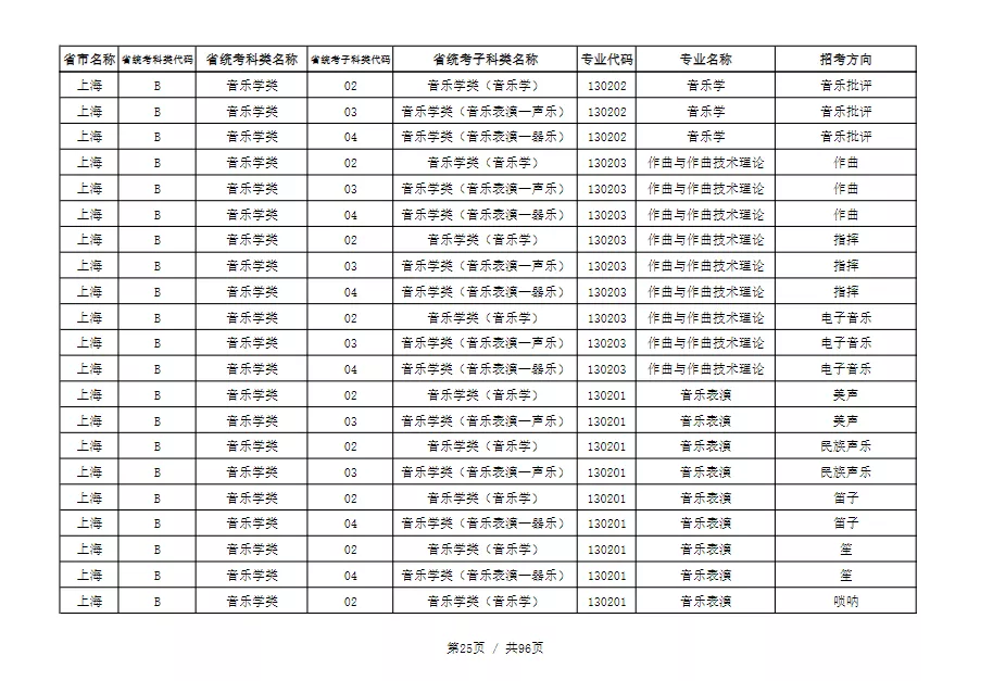 天津音乐学院2022本科招生简章！校考专业与各省统考子科类对照表