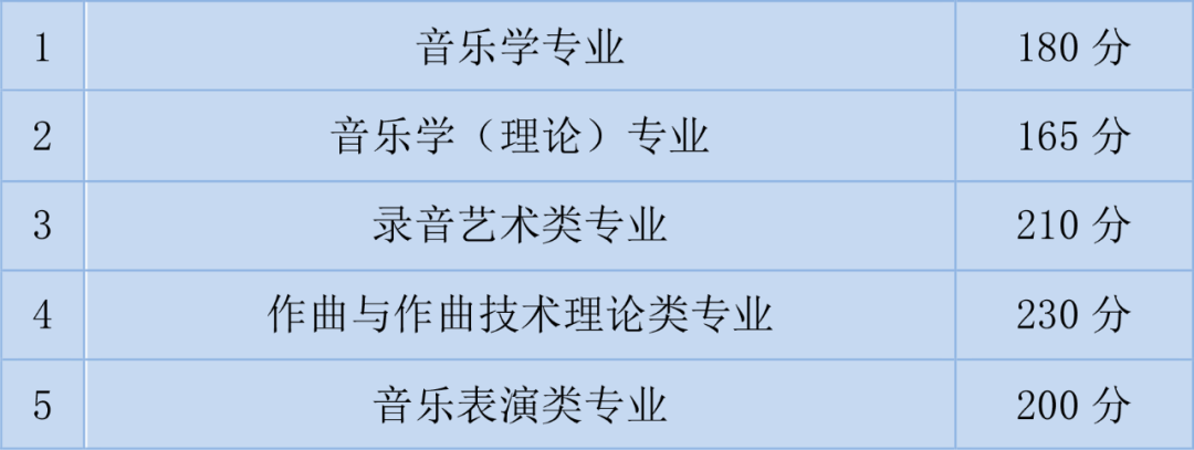 已有27省公布分数合格线！2022年音乐统考成绩查询（附查询入口）