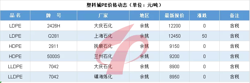 每日行情20220214|涨价稳了！3月检修曝光，海外多厂不可抗力