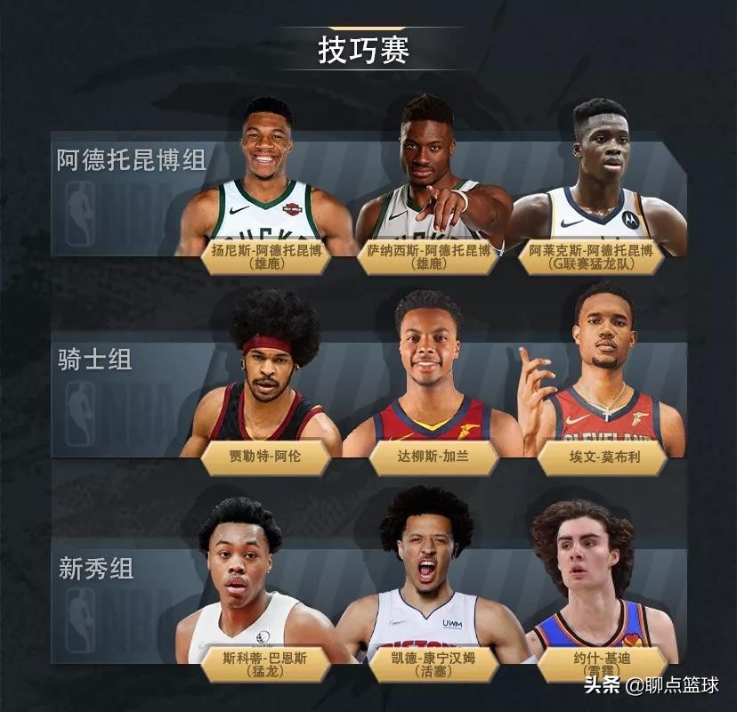 NBA全明星周末2018(NBA全明星周末震撼来袭，赛程收藏好，拒绝错过精彩瞬间)