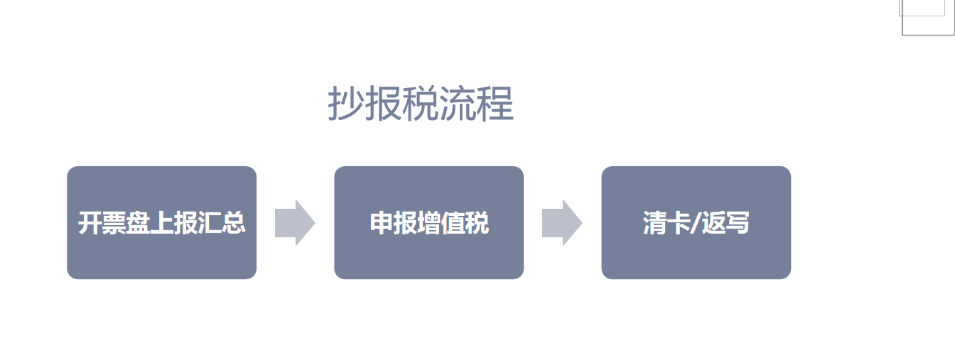 老会计不愿教的抄报税流程，步骤清晰实用，收藏备用