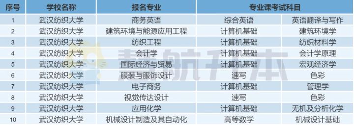 湖北专升本：武汉纺织大学好考吗？录取率怎样？学长告诉你答案