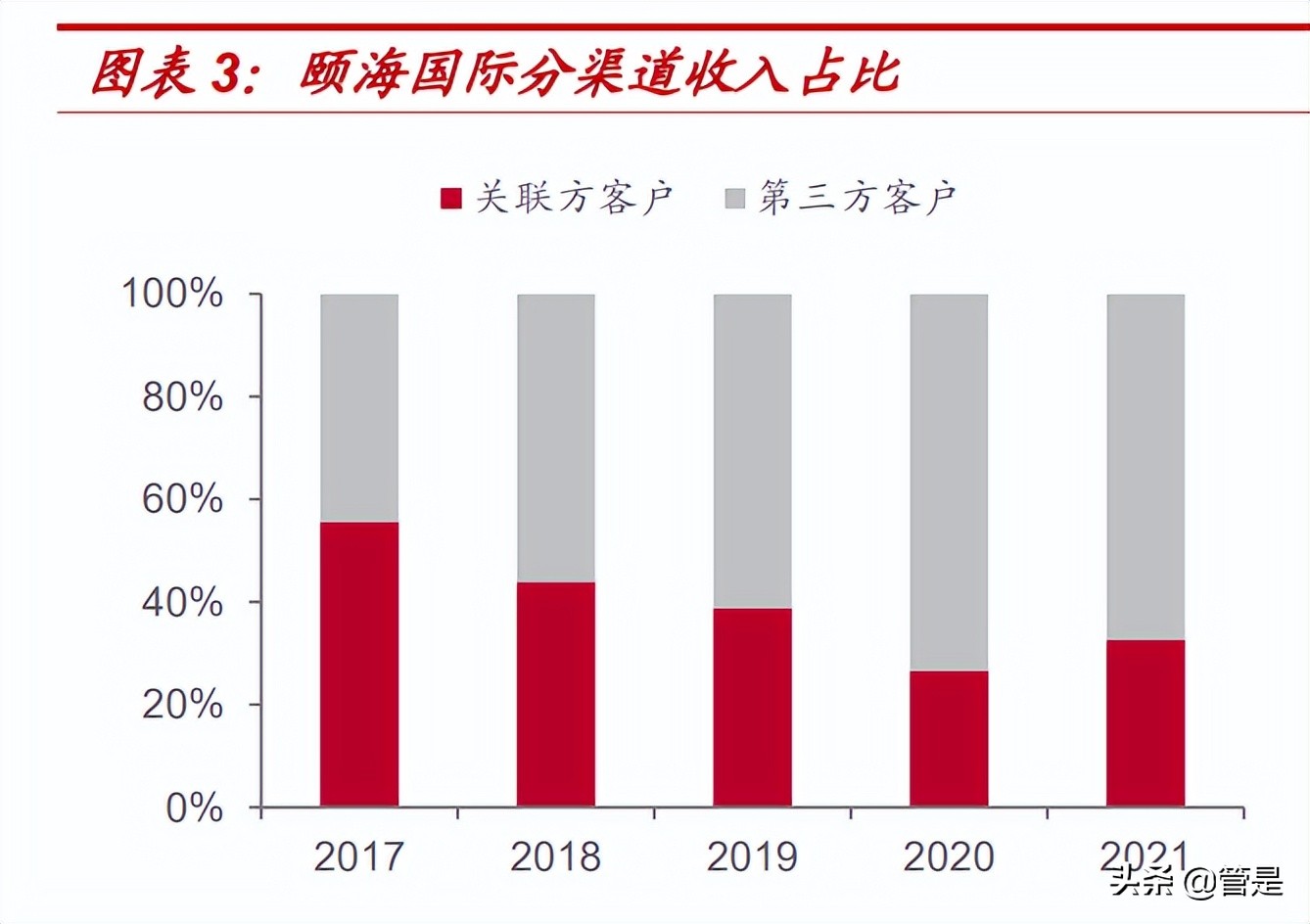 复合调味品行业颐海国际：销售端困境反转，龙头份额加速提升