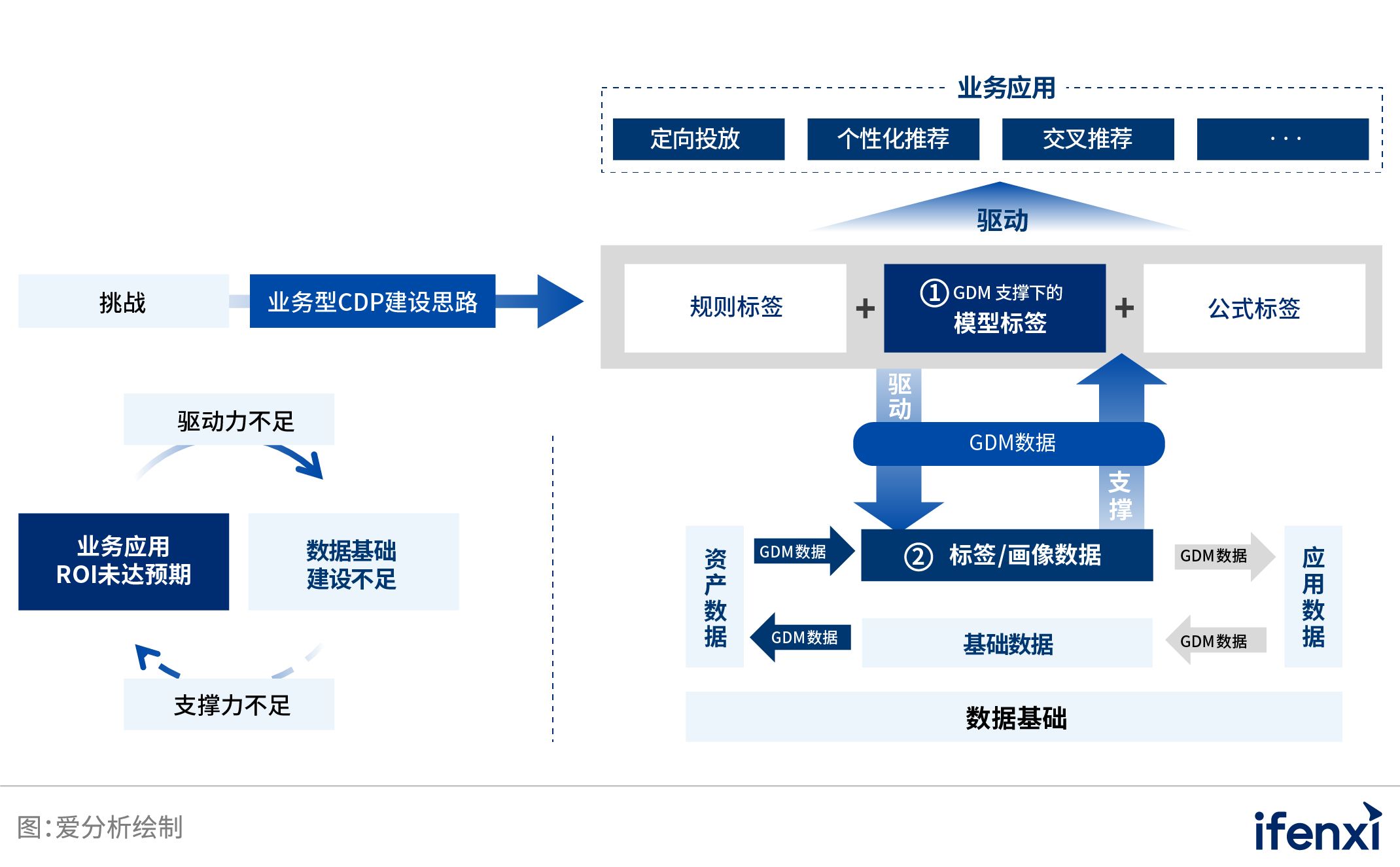 中国业务型CDP白皮书 | 爱分析报告