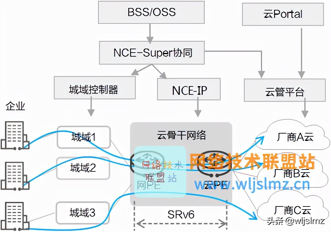 网络工程师，你知道什么是IP专线吗？