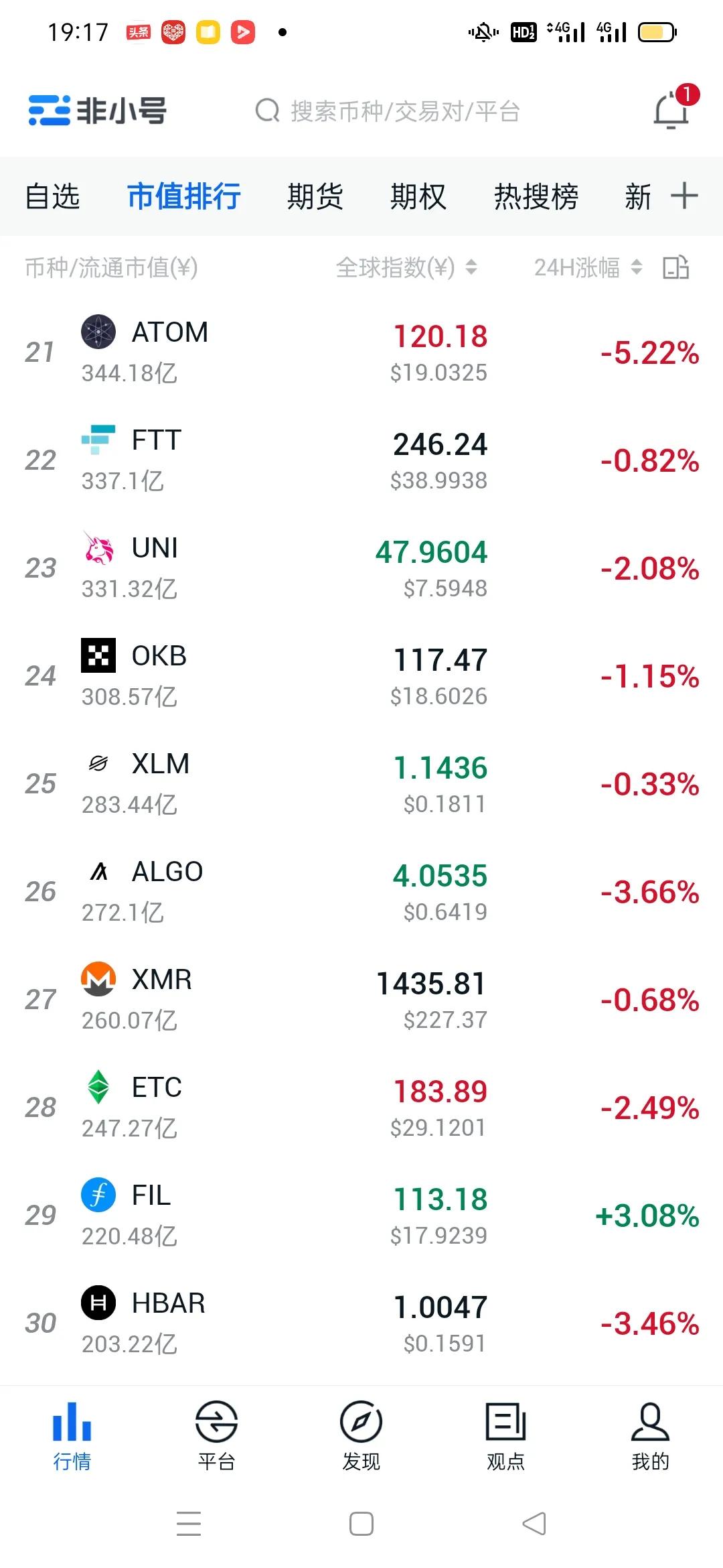 比特币行情最新会跌破20万吗