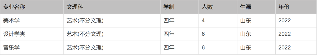 北京印刷学院、石河子大学、西安外国语大学2022本科招生计划