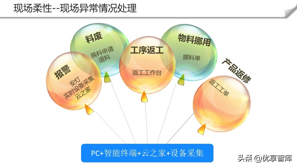智能制造+数字化工厂整体解决方案（104页PPT）