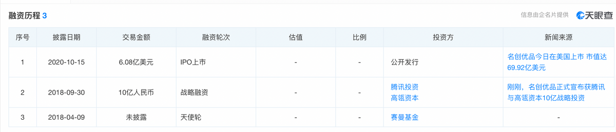 三年累计亏损近20亿，名创优品港股IPO胜算几何？