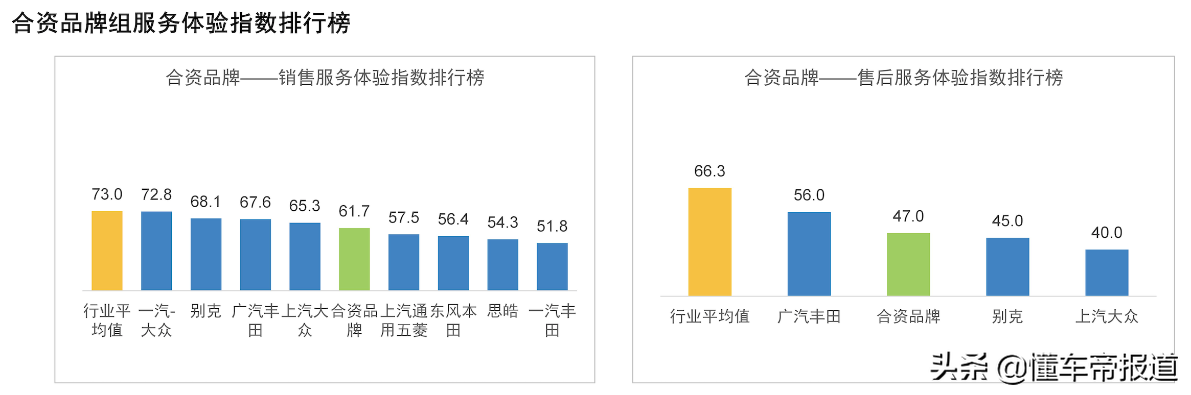 關注|國內首發“新能源汽車銷售/售后滿意度排行榜” 小鵬領先蔚來