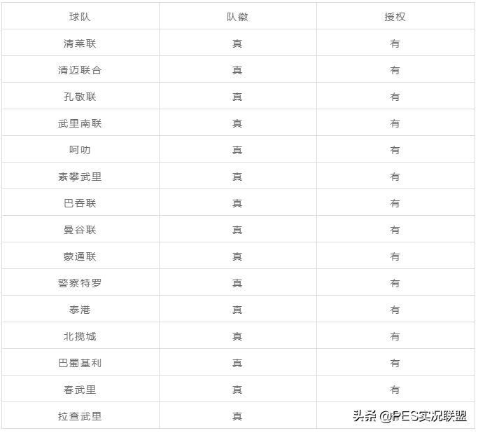 实况足球哪里有中超球队(PES2021金币停售！中超仅剩两支球队！22赛季真实授权球队清单)