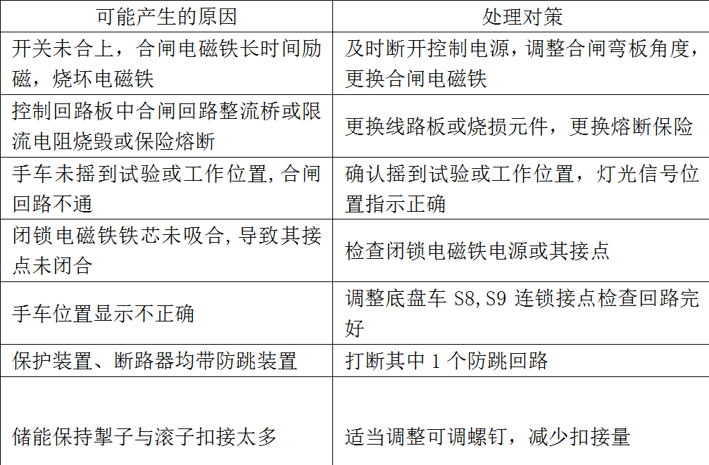 戶內(nèi)手車式高壓真空斷路器的常見故障分析及對策