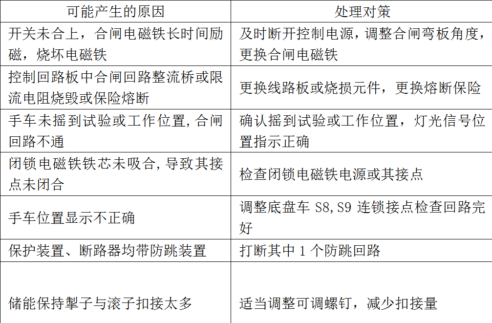 戶內手車式高壓真空斷路器的常見故障分析及對策