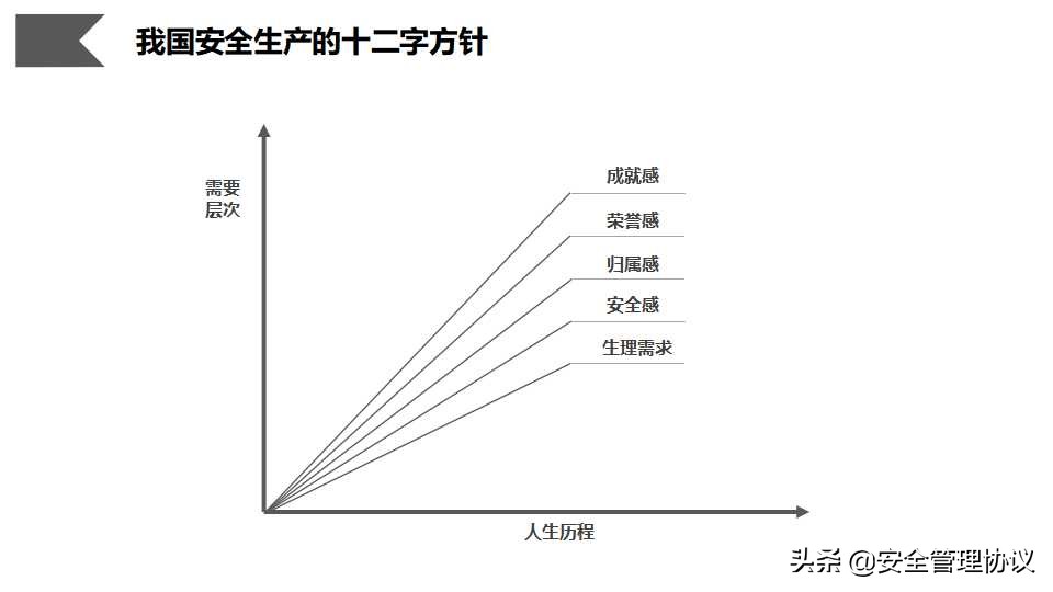 安全管理人员职业素质培养（66页）