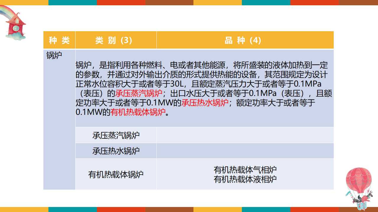 特种设备使用安全管理（113页）