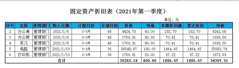 出纳转岗建筑企业会计，月薪9K双休，多亏了这120笔建筑会计分录