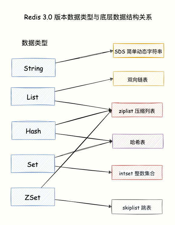 Redis 内存优化神技，小内存保存大数据