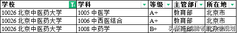 北京中医药大学2021年在四川分专业录取分数线