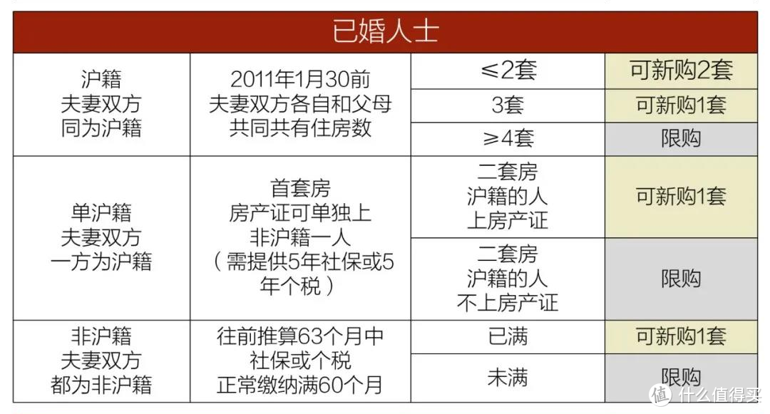 上海房屋买卖,上海房屋买卖税费怎么算