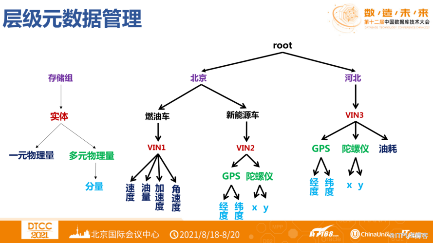 工业物联网数据库管理系统Apache IoTDB新特性与实践