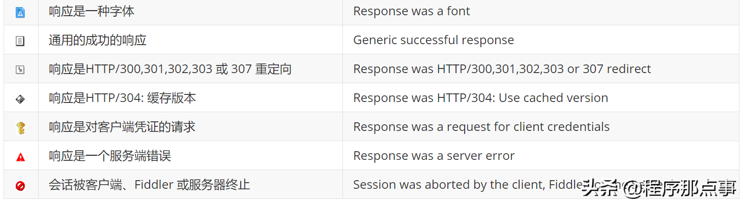 Fiddler移动端抓包