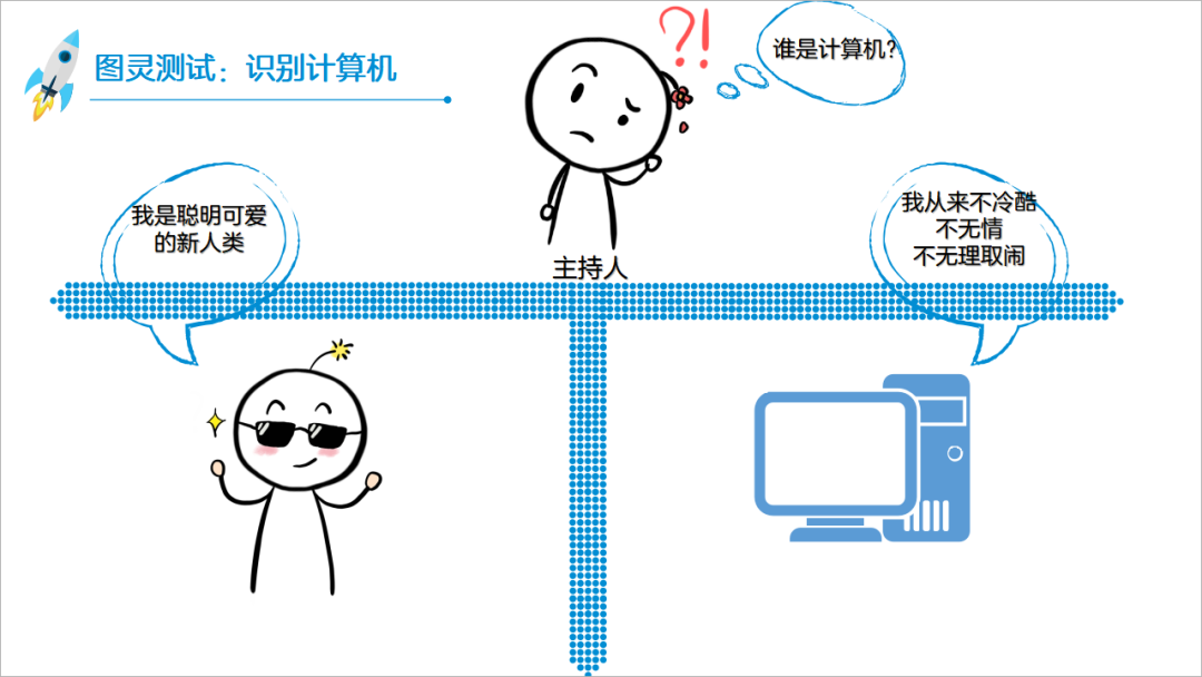 驗證碼的前世今生