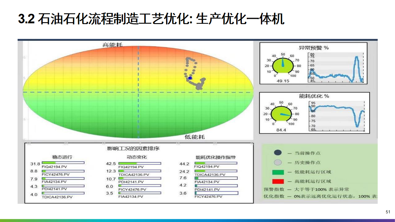 2022年十四五工业4.0智能制造业数字化转型解决方案（附PPT全文）