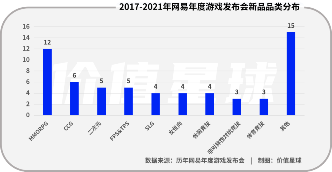 游戏圈“老二”，网易的出海路在何方？