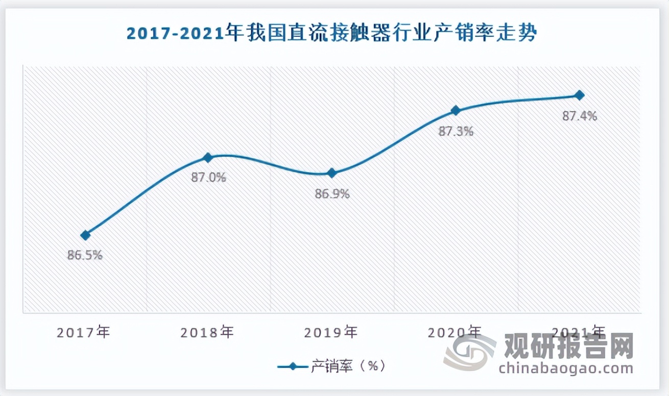 中国直流接触器行业现状深度分析与投资趋势研究报告