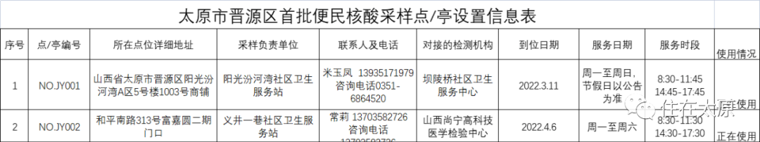 明天起，这些重点场所将查验5日内核酸阴性证明！（附太原六城区便民核酸采样点）