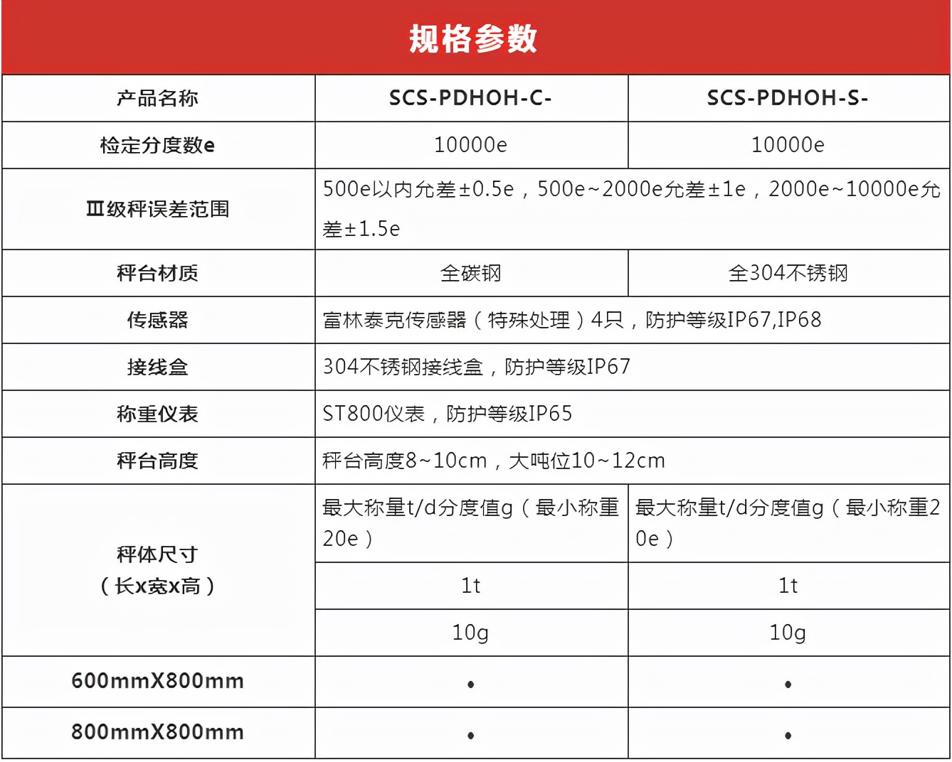 高精度平台秤系列 |不输国外品牌，为工业称重保驾护航