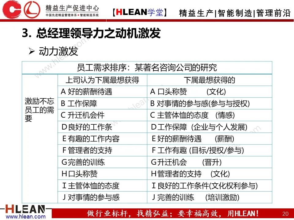 「精益學堂」總經理領導力提升 如何從優秀到卓越（上篇）