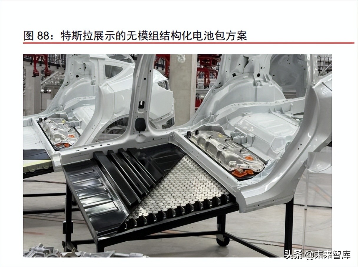 新能源汽车行业专题研究：从拆解Model3看智能电动汽车发展趋势