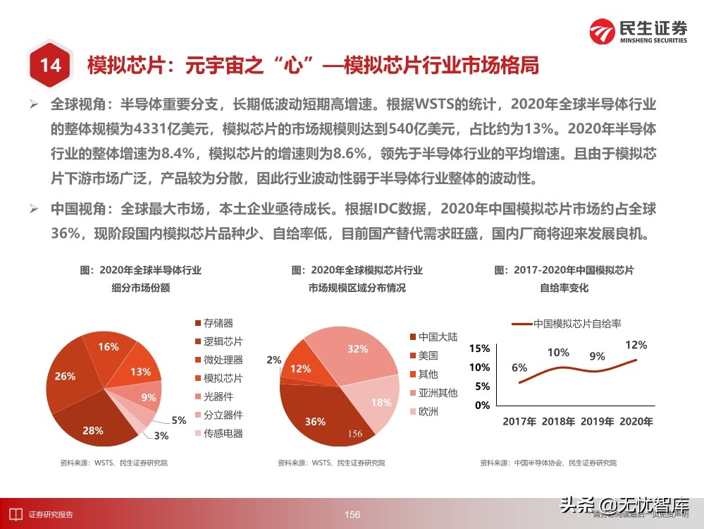 2030年的元宇宙产业