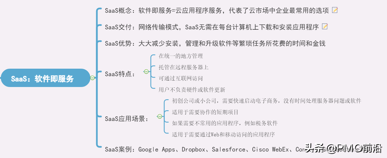 一图清晰掌握SaaS、PaaS和IaaS