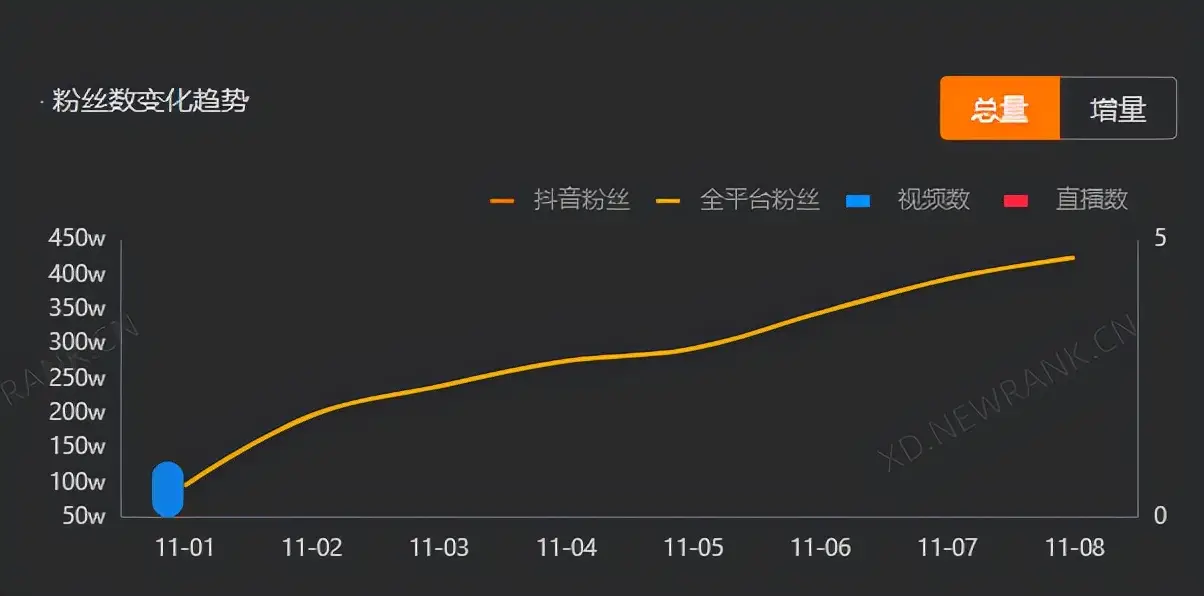 抖音怎样涨粉快和点赞多（涨粉丝最快的方法）