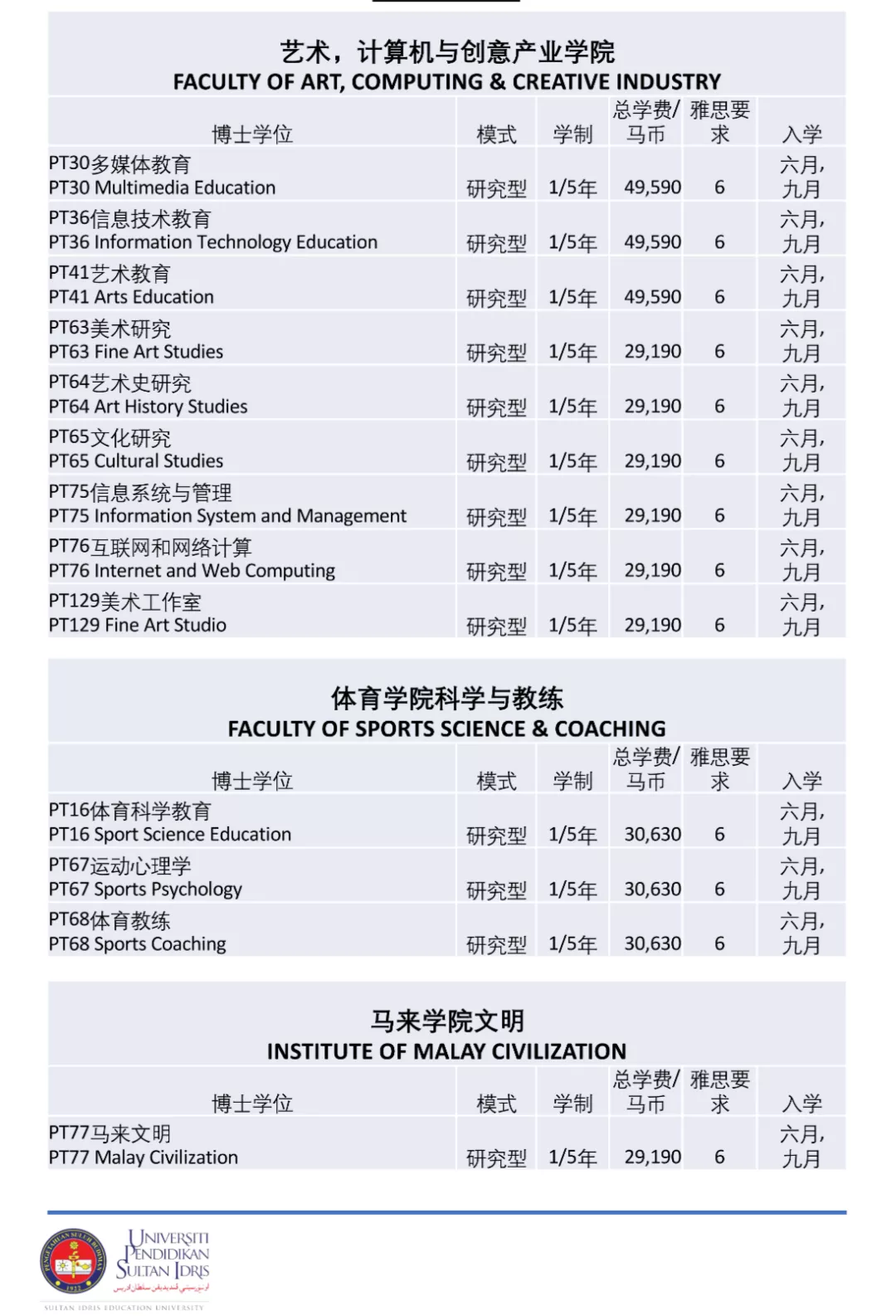 马来西亚国立师范大学(UPSI)2022年硕博招生简章