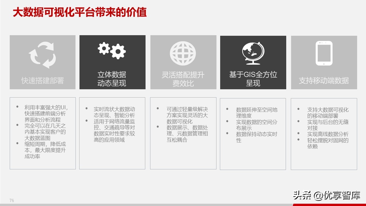 智慧政务数据中台及政务大数据建设与应用解决方案（77页PPT）