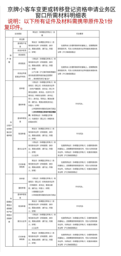 注冊北京公司可以辦理京牌嗎，京牌好申請不，一招教你輕松搞定