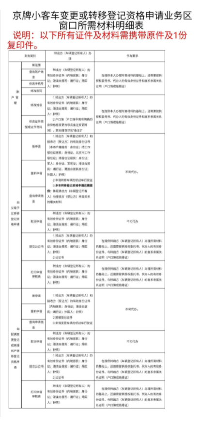 注冊北京公司可以辦理京牌嗎，京牌好申請不，一招教你輕松搞定