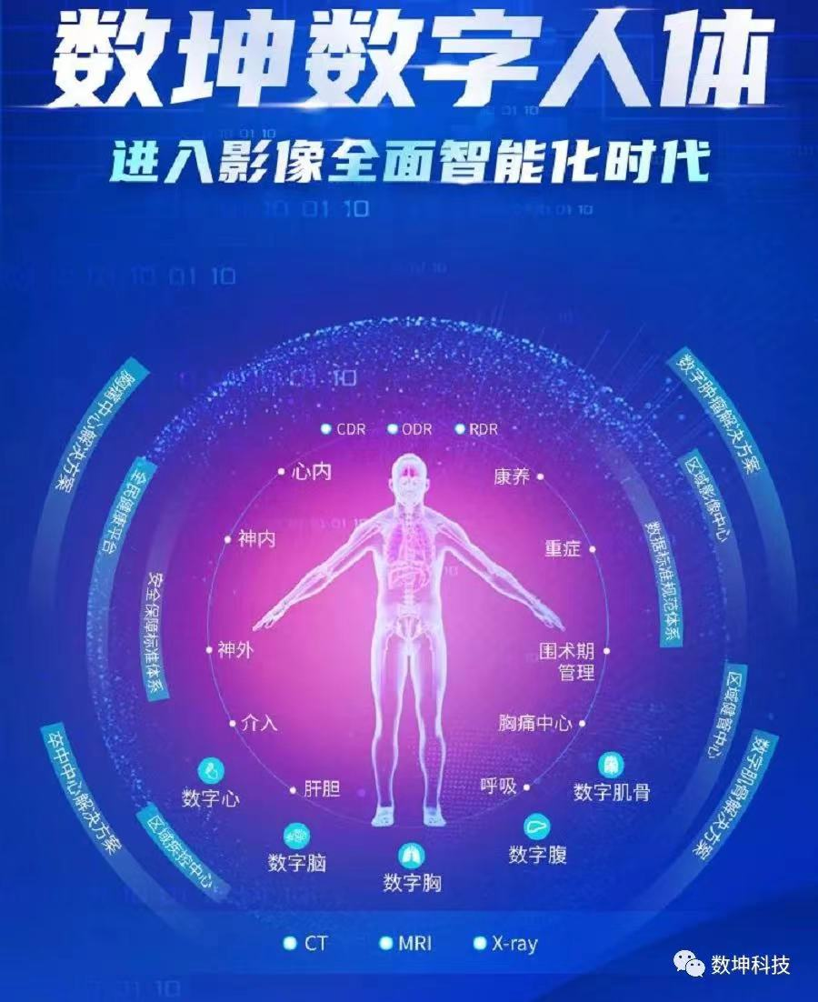 2021年中国十大医械融资事件