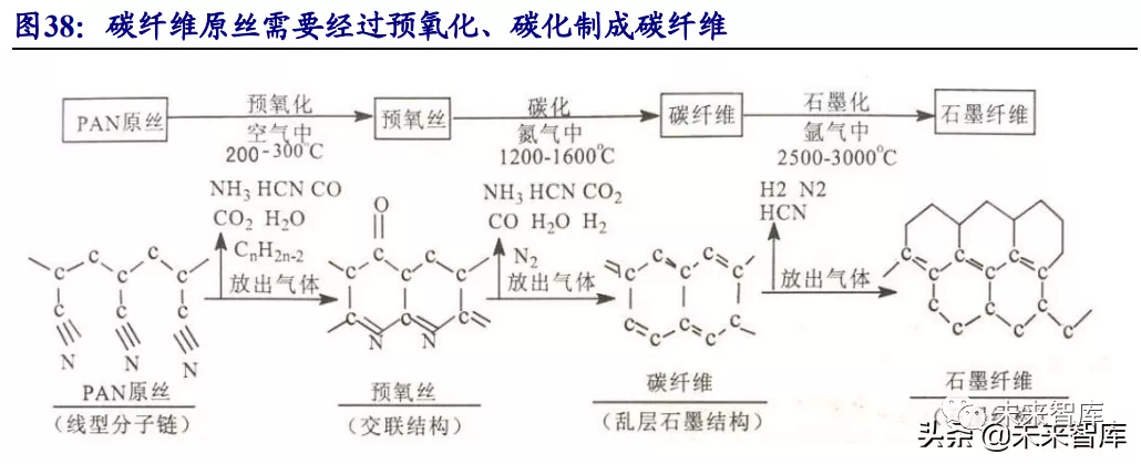 碳纤维行业研究:风电等新能源势起,碳纤维前景广阔