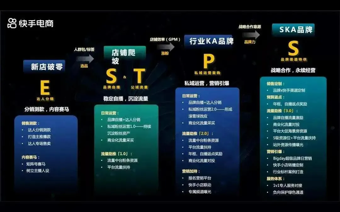 supor苏泊尔快手小店：100天直播超900小时，粉丝破125万！