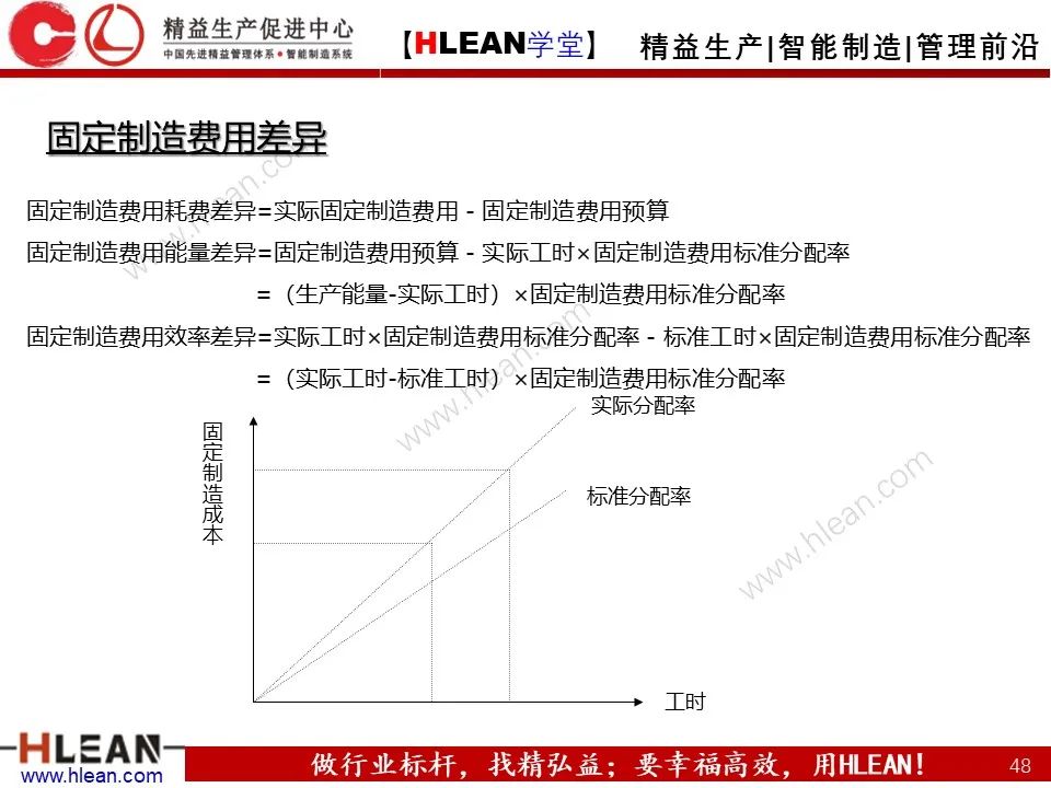 「精益学堂」车间成本为什么总是降低不了？